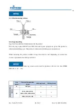 Preview for 41 page of FRITERM FDH Installation, Operation And Maintenance Manual