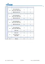 Preview for 42 page of FRITERM FDH Installation, Operation And Maintenance Manual