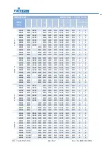 Preview for 47 page of FRITERM FDH Installation, Operation And Maintenance Manual