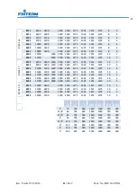 Preview for 48 page of FRITERM FDH Installation, Operation And Maintenance Manual