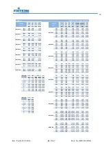 Preview for 53 page of FRITERM FDH Installation, Operation And Maintenance Manual