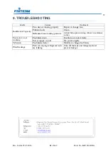Preview for 60 page of FRITERM FDH Installation, Operation And Maintenance Manual