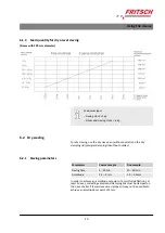 Preview for 27 page of Fritsch ANALYSETTE 3 Operating Instructions Manual