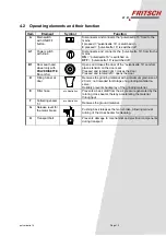 Предварительный просмотр 15 страницы Fritsch PULVERISETTE 16 Operating Instructions Manual