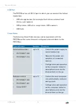 Preview for 20 page of Fritz!Box 6890 Configuration And Operation