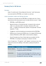 Preview for 128 page of Fritz!Box 6890 Configuration And Operation