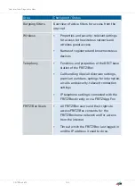 Preview for 180 page of Fritz!Box 6890 Configuration And Operation