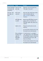 Предварительный просмотр 251 страницы Fritz!Box 6890 Configuration And Operation