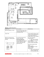 Предварительный просмотр 15 страницы Fritz Gegauf Bernina artista 630 Service Manual