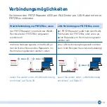 Предварительный просмотр 19 страницы Fritz! 20002908 Quick Start Manual