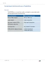 Предварительный просмотр 32 страницы Fritz! FRITZ!Box 4020 Configuration And Operation