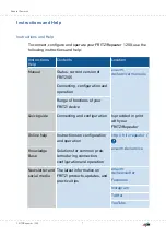 Предварительный просмотр 7 страницы Fritz! Fritz!Repeater 1200 Configuration And Operation