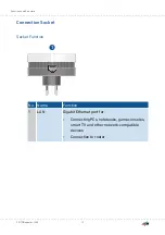 Предварительный просмотр 13 страницы Fritz! Fritz!Repeater 1200 Configuration And Operation