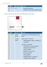 Предварительный просмотр 16 страницы Fritz! Fritz!Repeater 1200 Configuration And Operation