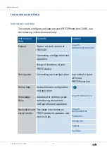 Preview for 8 page of Fritz! Powerline 1260E Configuration And Operation