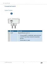 Предварительный просмотр 14 страницы Fritz! Powerline 1260E Configuration And Operation