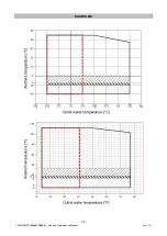 Preview for 31 page of FRIULAIR PURESTREAM CHILLERS CWE-Q 041 Use And Maintenance Manual