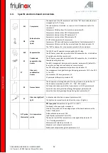 Preview for 12 page of Friulinox Cube Series Service Manual