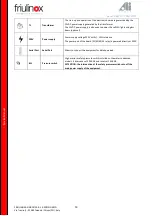 Preview for 14 page of Friulinox Cube Series Service Manual