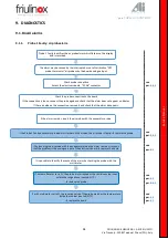 Preview for 61 page of Friulinox Cube Series Service Manual