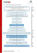 Preview for 68 page of Friulinox Cube Series Service Manual