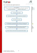 Preview for 70 page of Friulinox Cube Series Service Manual