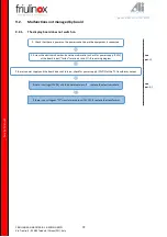 Preview for 72 page of Friulinox Cube Series Service Manual