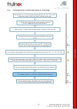 Preview for 73 page of Friulinox Cube Series Service Manual