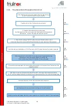 Preview for 76 page of Friulinox Cube Series Service Manual