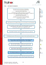 Preview for 78 page of Friulinox Cube Series Service Manual