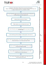 Preview for 81 page of Friulinox Cube Series Service Manual