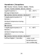 Предварительный просмотр 24 страницы Friwo 150M Instruction Manual