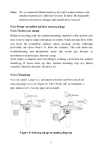 Предварительный просмотр 9 страницы Froggit WH2600 PRO Operation Manual