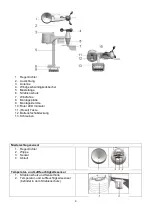 Preview for 4 page of Froggit WH5500 Manual