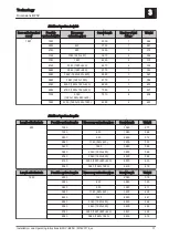 Предварительный просмотр 17 страницы Fröling BFSU Installation And Operating Intructions