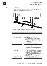 Preview for 42 page of Fröling GAR 110 Installation And Operating Instructions Manual