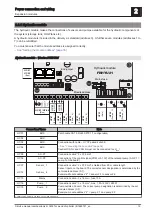 Предварительный просмотр 15 страницы Fröling Lambdatronic H 3200 Service Manual