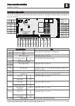 Предварительный просмотр 21 страницы Fröling Lambdatronic H 3200 Service Manual