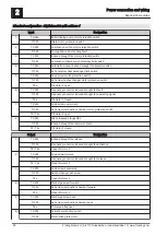 Предварительный просмотр 28 страницы Fröling Lambdatronic H 3200 Service Manual