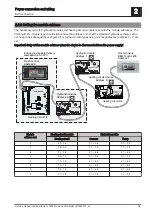 Предварительный просмотр 35 страницы Fröling Lambdatronic H 3200 Service Manual