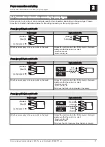 Предварительный просмотр 37 страницы Fröling Lambdatronic H 3200 Service Manual