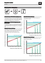 Предварительный просмотр 83 страницы Fröling Lambdatronic H 3200 Service Manual