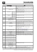 Предварительный просмотр 6 страницы Fröling Lambdatronic S 3200 Service Manual