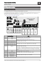 Предварительный просмотр 15 страницы Fröling Lambdatronic S 3200 Service Manual