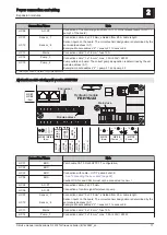 Предварительный просмотр 17 страницы Fröling Lambdatronic S 3200 Service Manual