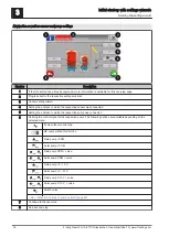 Предварительный просмотр 36 страницы Fröling Lambdatronic S 3200 Service Manual