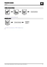 Предварительный просмотр 77 страницы Fröling Lambdatronic S 3200 Service Manual