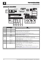 Preview for 16 page of Fröling Lambdatronic SP 3200 Service Manual