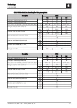 Предварительный просмотр 21 страницы Fröling PT4e 120 Installation Instructions Manual