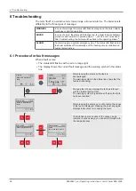 Предварительный просмотр 28 страницы Fröling RBG 3200 Operating Instructions Manual